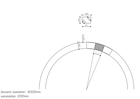 Ronde-Wand-3Meter-Maken-200mm-Ronding-Cellenbeton-Rond-3000mm-300cm-Diameter-3meter