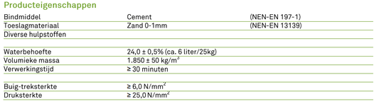 Egaline 25kg Braun VE220